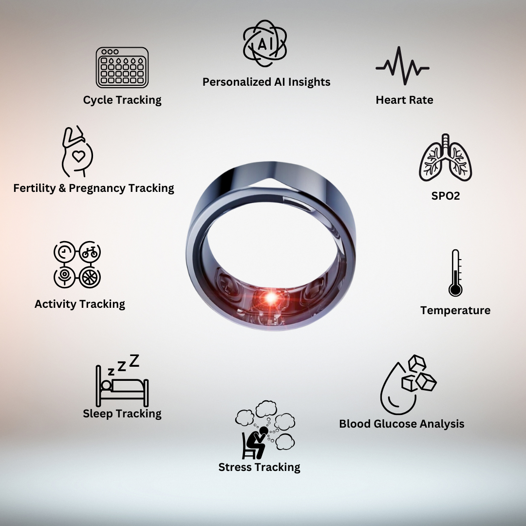 Wonder Ring | World's First Non Invasive Diabetic Risk Assessment (Pre Order) - Carefy