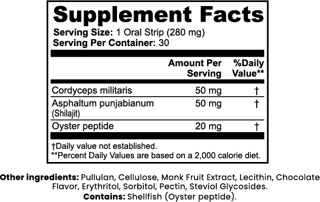 Libido Support Strips - Carefy